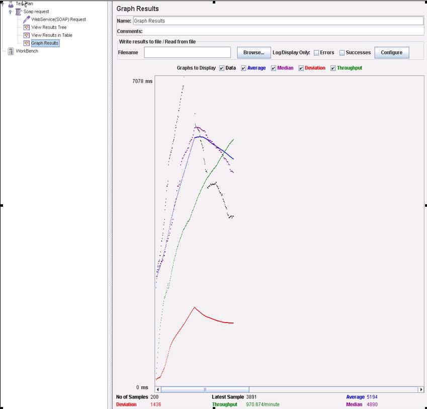 Graph Result Listener