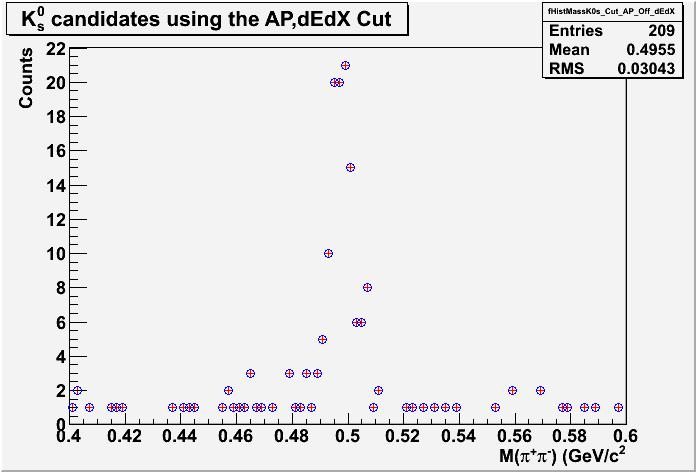 dE/dx 조건을 적용한 후 K0s 후보들의 질량 분포, On-the-fly V0