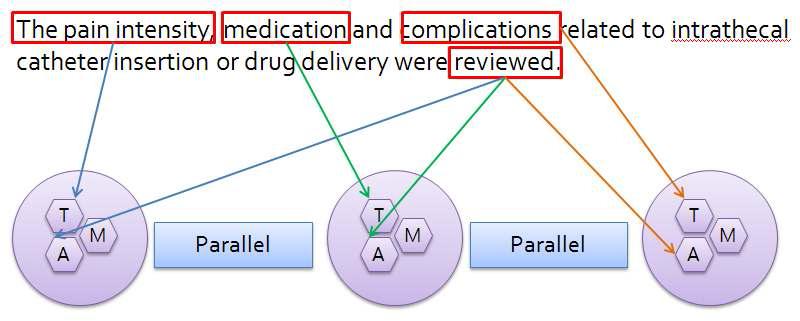 TAM 묶음과 Parallel Relation 예제