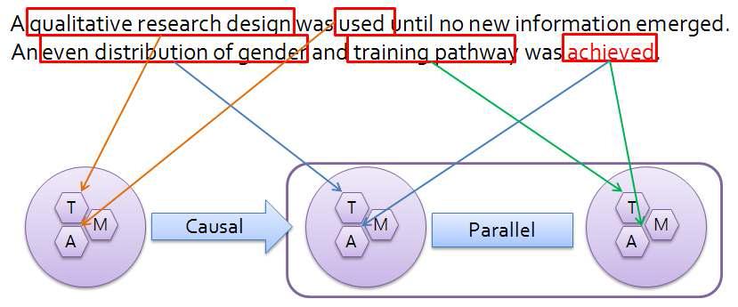 TAM 묶음과 Causal Relation 예제