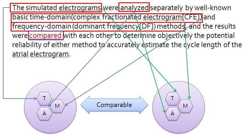 TAM 묶음과 Comparable Relation 예제