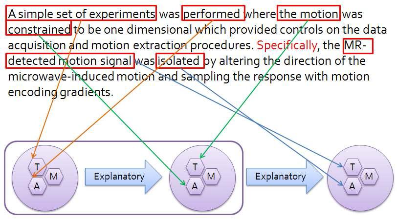 TAM 묶음과 Explanatory Relation 예제