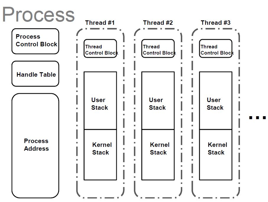 Data Channel Threads for One Process