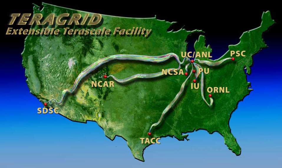 Concept figure for extensible terascale facility of TeraGrid