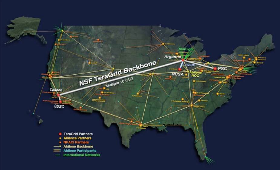 High Performance Network structure of TeraGrid