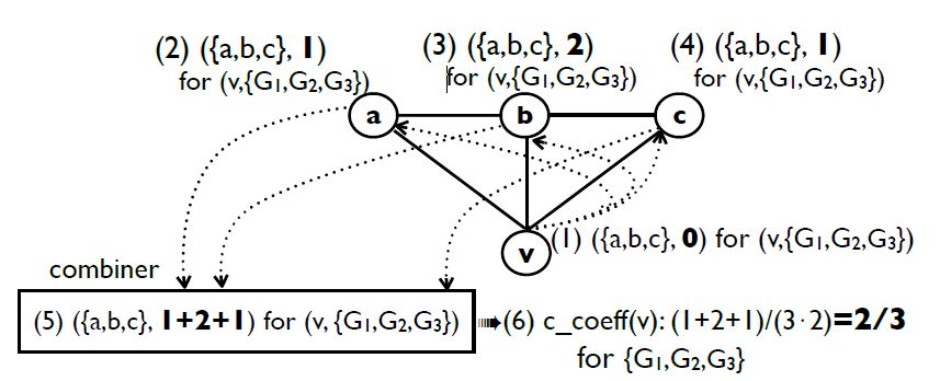 Clustering Coefficient Example