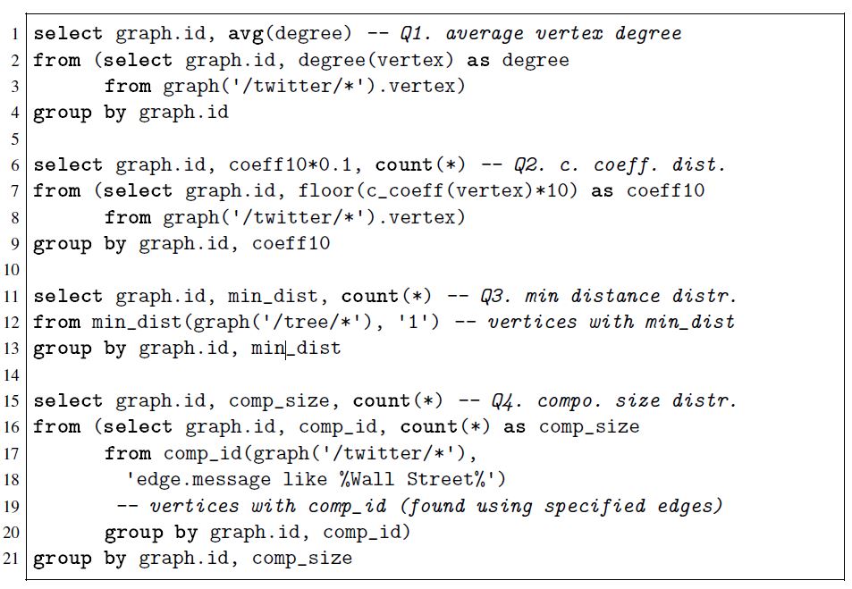 Example Multi-Graph Queries