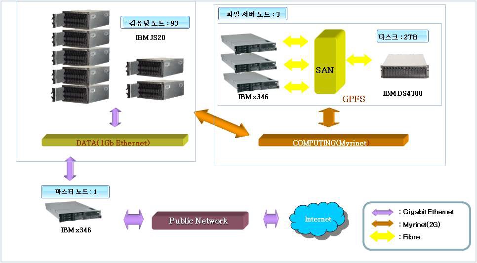 Structure of IBM JS-20