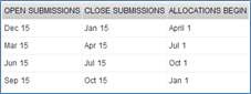 Registration Schedule