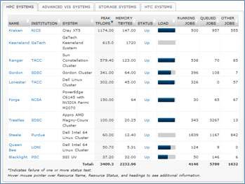 HPC Systems