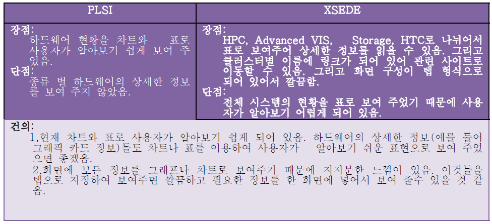 PLSI vs XSEDE for Hardware Information