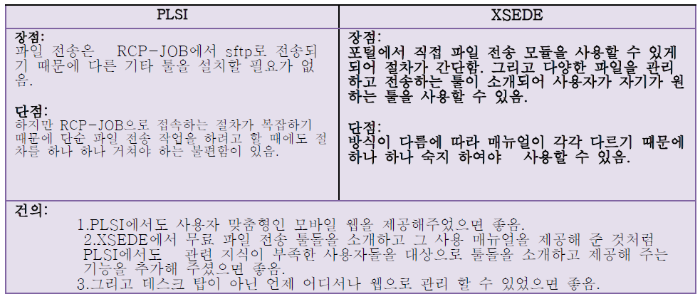 PLSI vs XSEDE for File Transfer