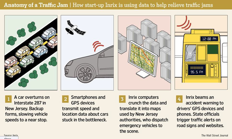 Inrix Big Data and Transportation