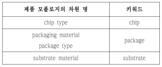 차원 키워드와 관련된 제품키워드