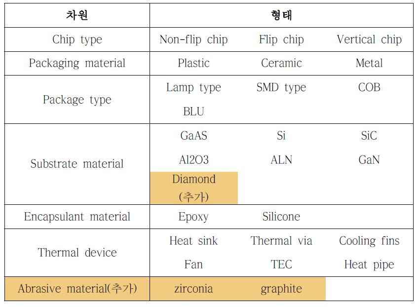 응용제품 모폴로지