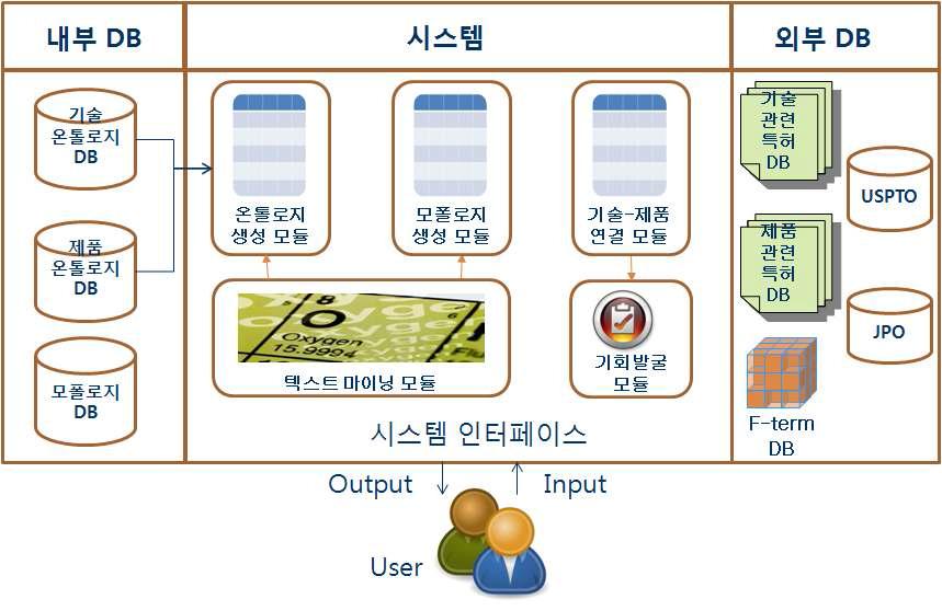 시스템 구조도