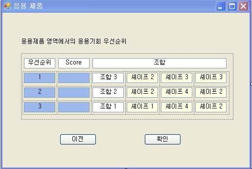 응용제품영역 기회 발굴 결과 창