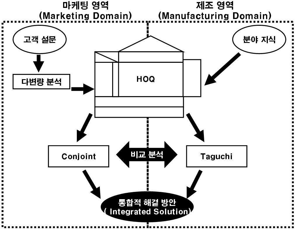 연구 디자인