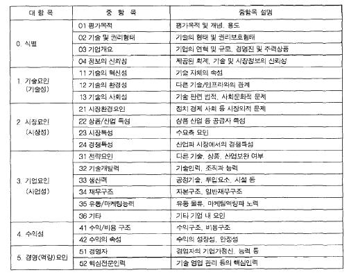 체크리스트 풀의 구조