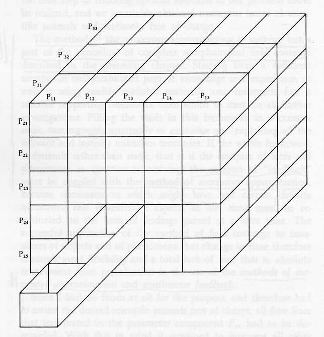 3-parameter Zwicky box