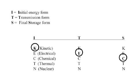 Energy conversion matrix