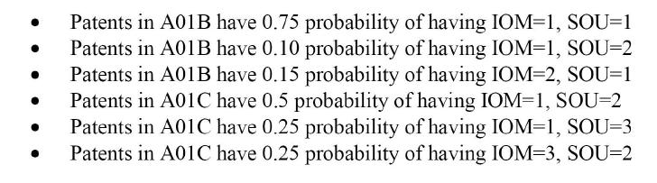 12개의 샘플 특허에 대해 각 IPC가 특정 IOM-SOU 조합을 가질 확률