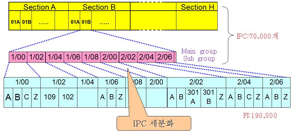 IPC와 FI의 관계