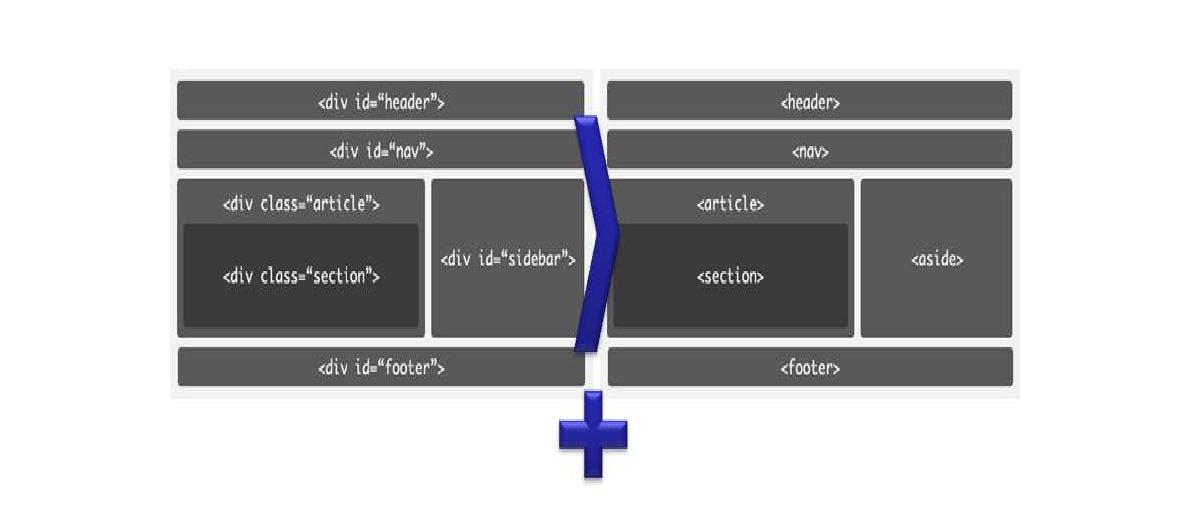 CSS3(Cascading Style Sheets)