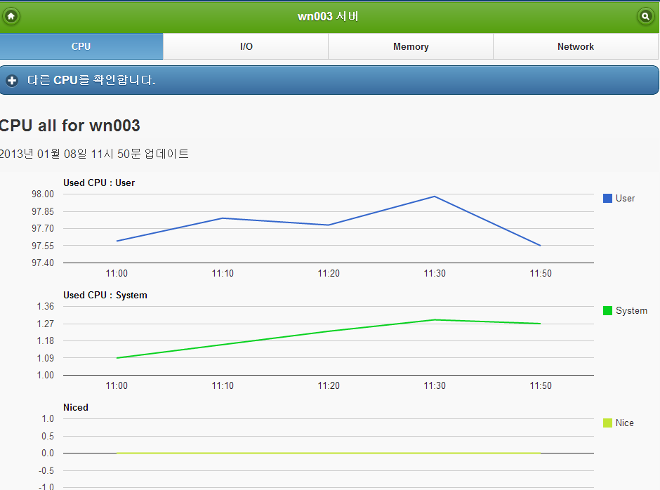 CPU 정보를 모니터링 한 화면