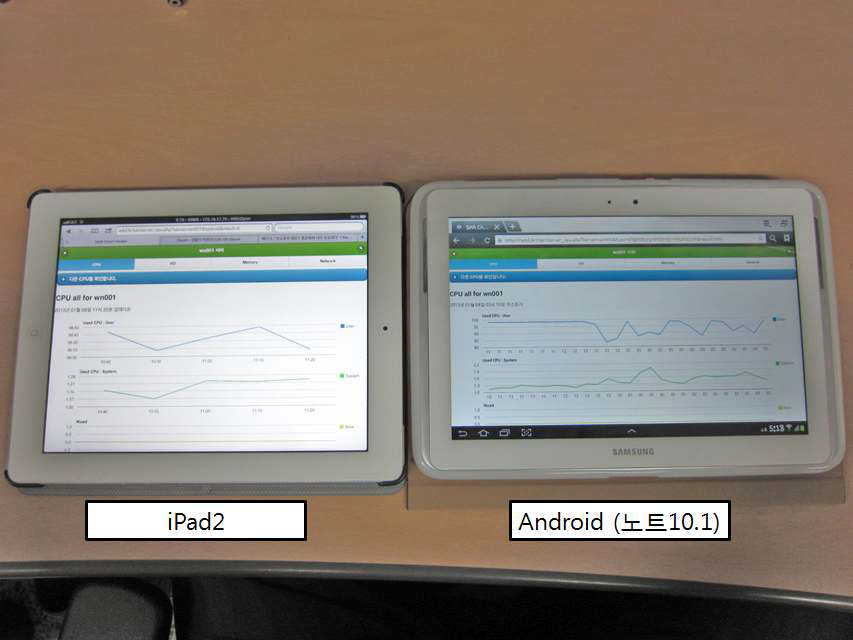 다양한 태블릿 PC에서 모니터링 한 모습