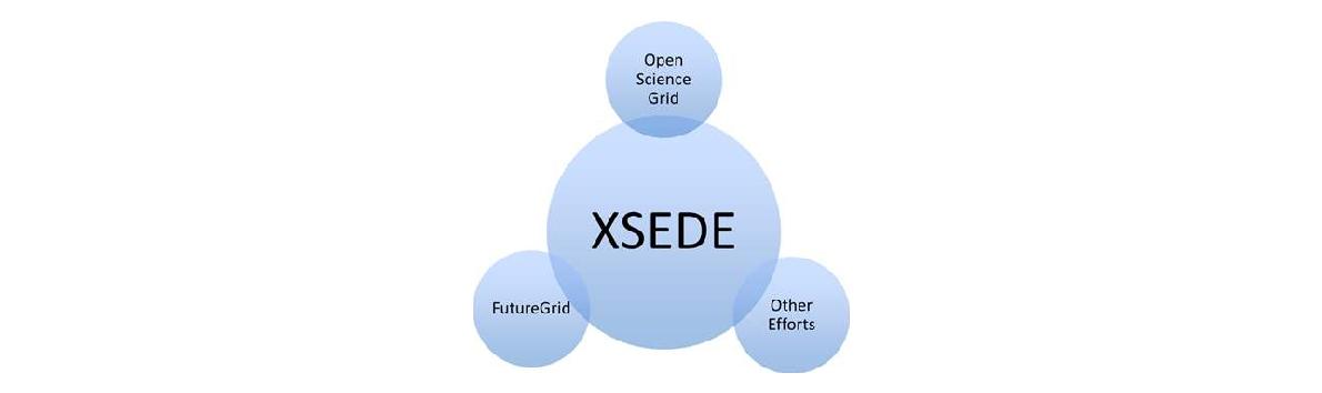 XSEDE 구조