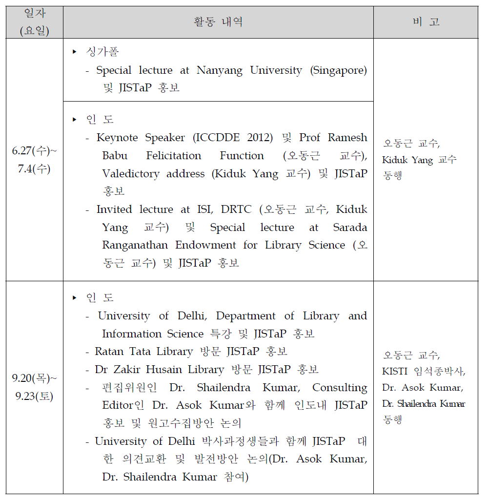 싱가폴 및 인도 방문 홍보 내용