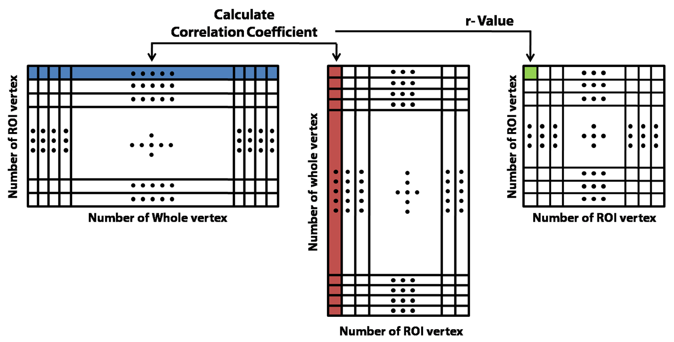 Similarity matrix 생성 방법 도식화