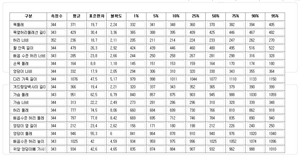 Web 기반(일반이용자용) 전체보기를 선택항목