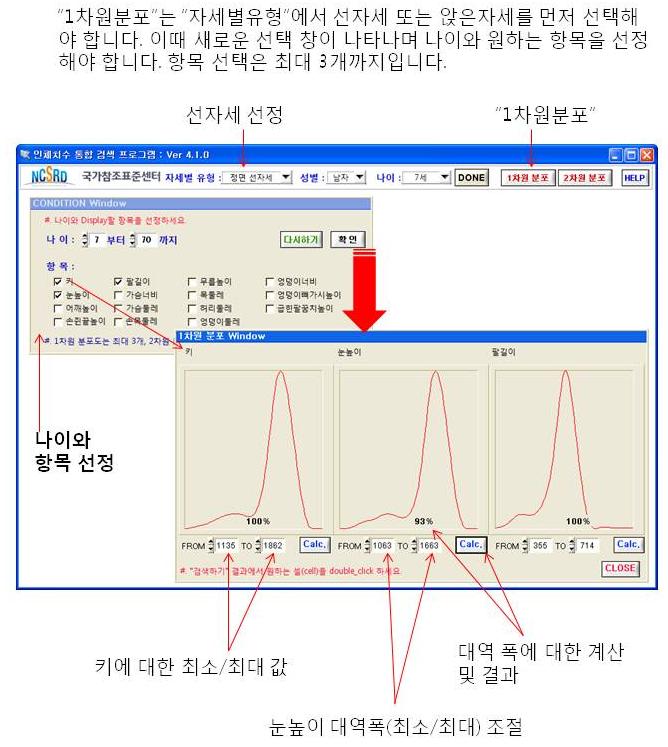 전용패키지(전문가용) 시스템 항목별 1차원 분포도 검색