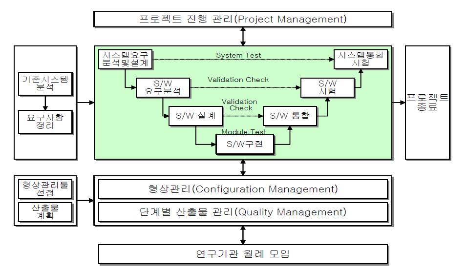 CMC 서비스 추진전략