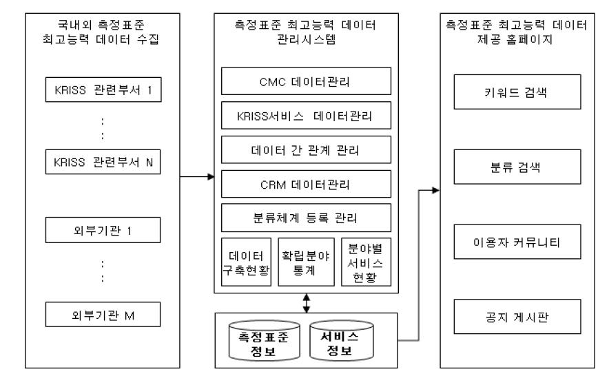 CMC 시스템 구성도