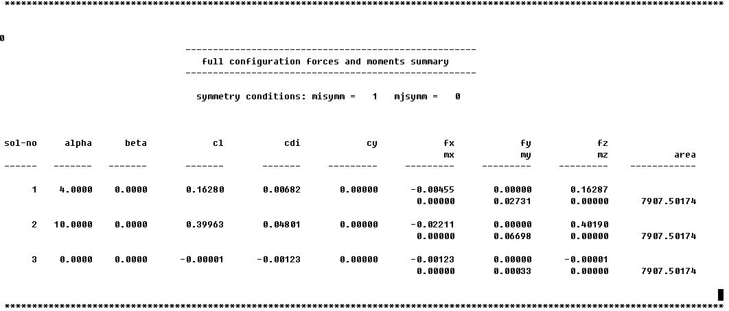 Aerodynamic coefficients of PANAIR output files