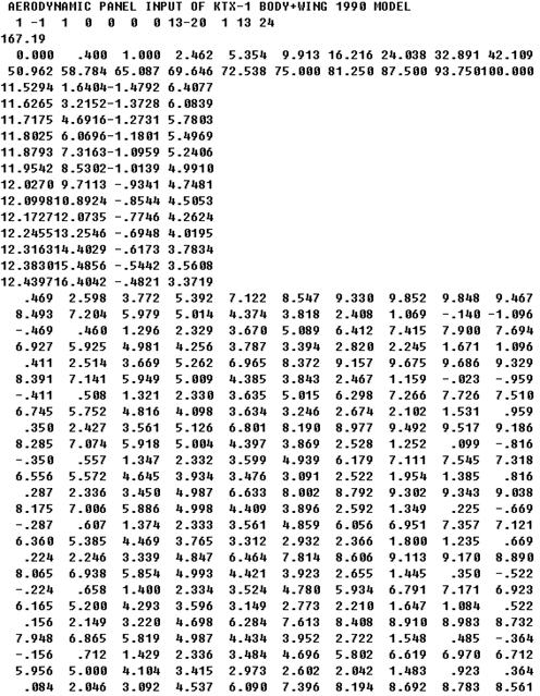 An example of input file for USSAERO