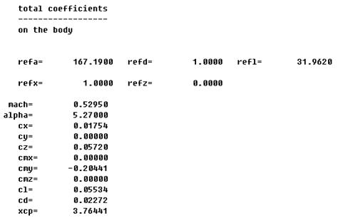 Aerodynamic coefficients of USSAERO output files