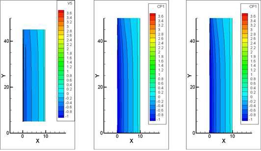 pressure distribution under M=0.2, AOA=4.0, USSAERO(left), PANAIR-2nd order Cp(middle) and PANAIR-isentropic Cp(right)