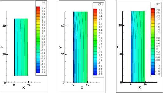 pressure distribution under M=0.2, AOA=4.0, USSAERO(left), PANAIR-2nd order Cp(middle) and PANAIR-isentropic Cp(right)