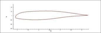 wing sectional data