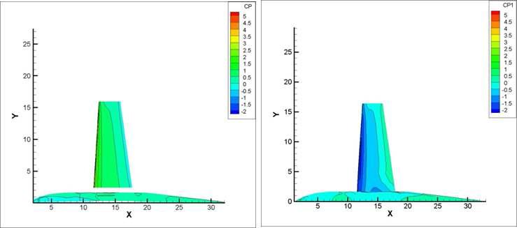 pressrue distribution under M=0.5295, AOA=5.270, USSAERO(left) and PANAIR(right)