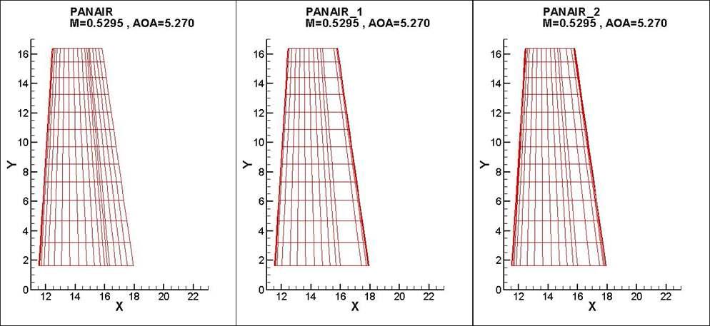 various panel data