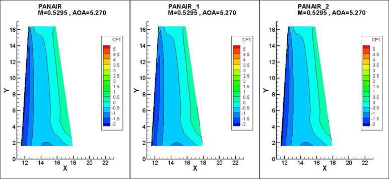 pressure distribution under various panel data using PANAIR