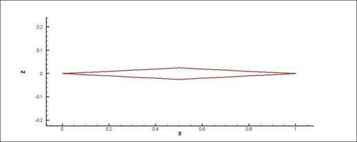 sectional data of double-wedge