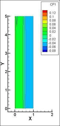 pressure distribution