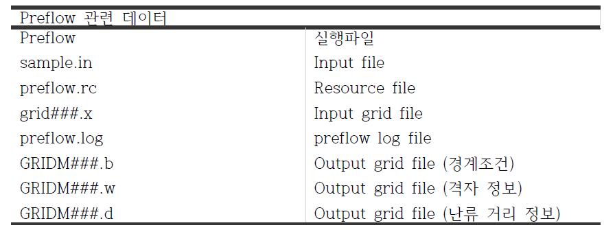 Preflow 데이터 정보