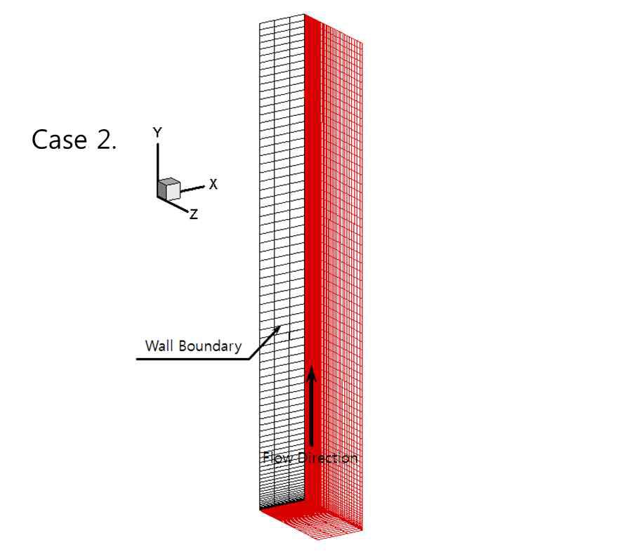 Case2. 유동방향 : Y